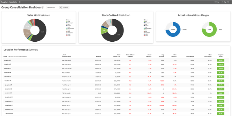 Bar Inventory Reporting Tool