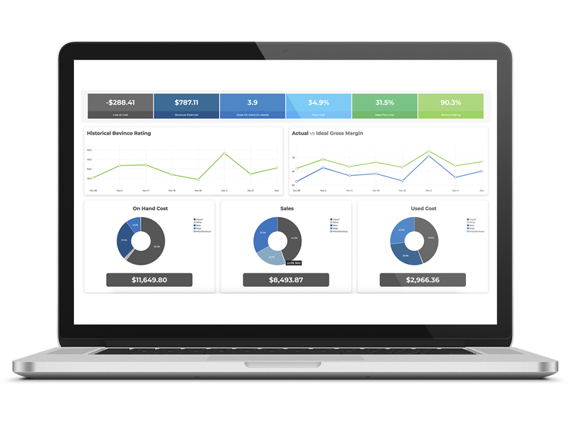 Food and beverage inventory management software