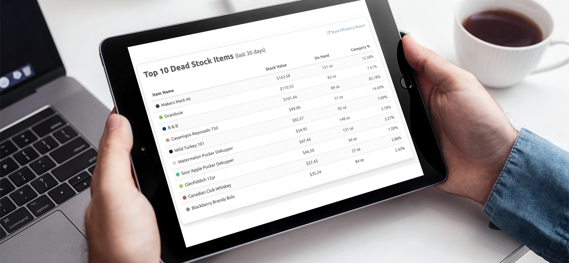 Beverage inventory management software