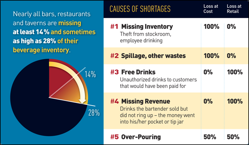 cause_of_shortages.png