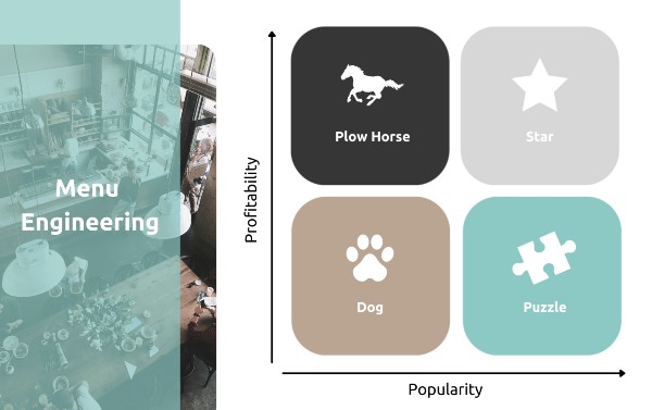 Restaurant inventory: How Menu Engineering Can Boost Your Profits