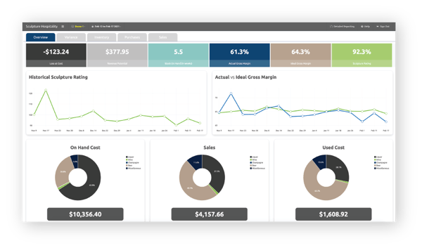 sculpture_dashboard-June2021