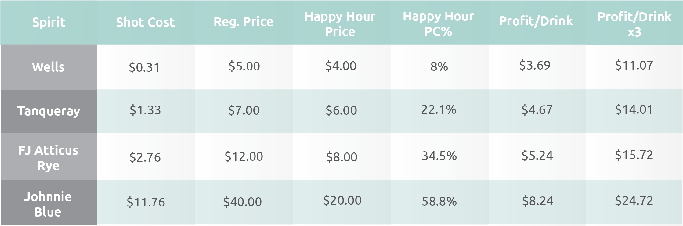 Happy Hour Chart